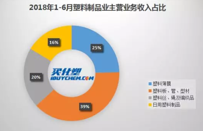 “消费升级 融合发展”或成塑料制品加工行业主旋律